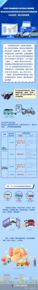 权威发布 | 10月1日起，优化车检周期、便利二手车交易登记等公安交管便民利企改革措施正式